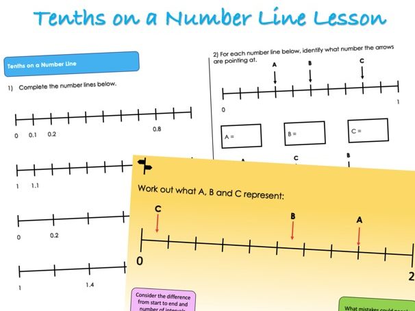 Year 4 Decimals - Tenths on a Number Line Lesson